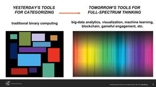 Full Spectrum Thinking by Bob Johansen | PPT