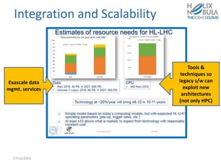 Integration and Scalability
17/11/2016
Exascale data
mgmt. services
Tools &
techniques so
legacy s/w can
exploit new
architectures
(not only HPC)
 