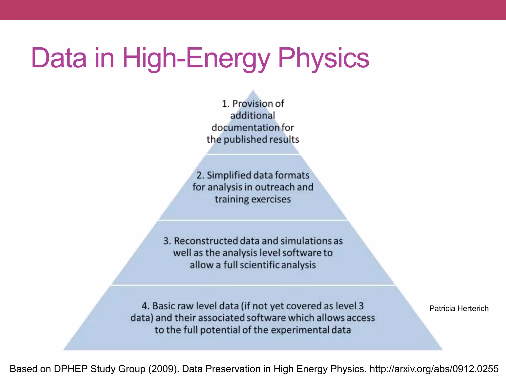 Data in High-Energy Physics
Based on DPHEP Study Group (2009). Data Preservation in High Energy Physics. http://arxiv.org/abs/0912.0255
Patricia Herterich
 