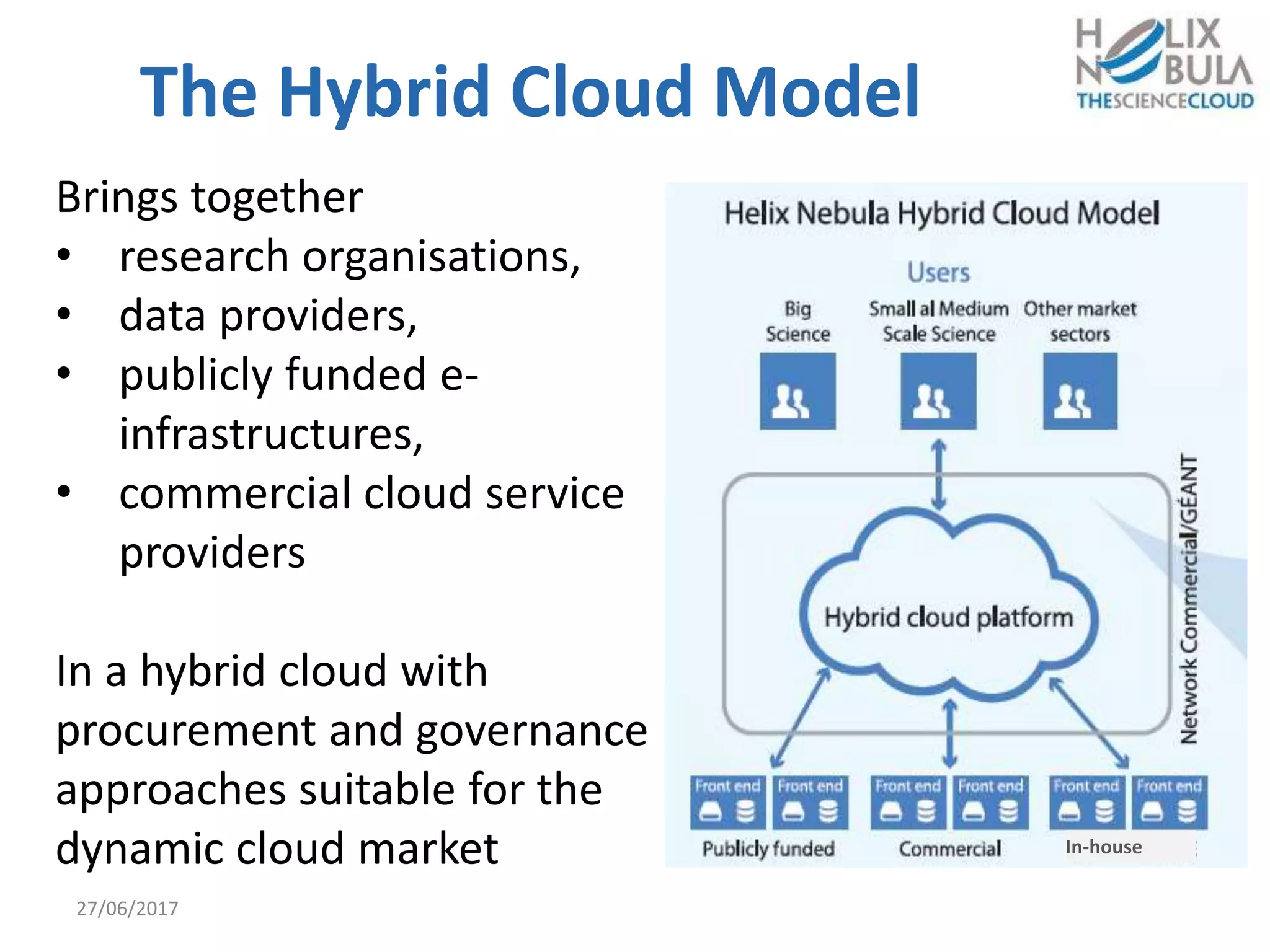The Hybrid Cloud Model
Brings together
• research organisations,
• data providers,
• publicly funded e-
infrastructures,
• commercial cloud service
providers
In a hybrid cloud with
procurement and governance
approaches suitable for the
dynamic cloud market In-house
27/06/2017
 