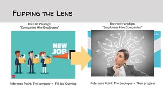 The Old Paradigm
“Companies Hire Employees”
The New Paradigm
“Employees Hire Companies”
Reference Point: The company + Fil...