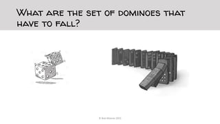 What are the set of dominoes that
have to fall?
© Bob Moesta 2022
 