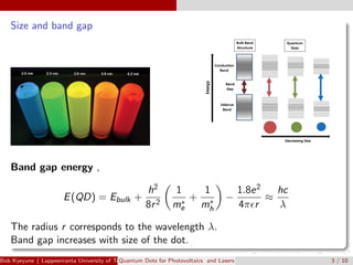 Size and band gap
Band gap energy ,
E(QD) = Ebulk +
h2
8r2
1
m∗
e
+
1
m∗
h
−
1.8e2
4π r
≈
hc
λ
The radius r corresponds to the wavelength λ.
Band gap increases with size of the dot.
Bob Kyeyune ( Lappeenranta University of Technology Technical Physics)Quantum Dots for Photovoltaics and Lasers 3 / 10
 