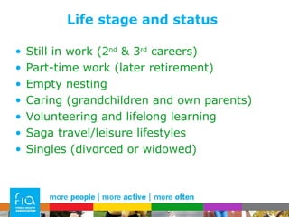 Life stage and status Still in work (2 nd  & 3 rd  careers) Part-time work (later retirement) Empty nesting Caring (grandchildren and own parents) Volunteering and lifelong learning Saga travel/leisure lifestyles Singles (divorced or widowed) 