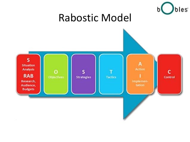 exam research quantitative for B obles