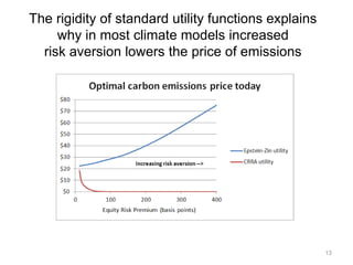 Higher curvature across states of
nature is required to fit the very
significant equity risk premiums
that we observe in the market
While lower intertemporal curvature
is required to fit the relatively
low risk free rates
that we observe in the market
Risk aversion Intertemporal substitution
13
Epstein-Zin utility can be calibrated to both
high risk premia and low interest rates
consumption ( time, states of nature ) consumption ( time, states of nature )
u
t
i
l
i
t
y
u
t
i
l
i
t
y
 
