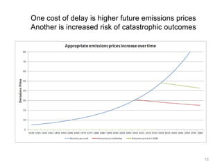 15
The Appropriate Price for Carbon Emissions
Is Part of an Optimal Plan
The Appropriate Price
 Trades off current consumption against future damages
 Recognizes unknown impacts, and the potential for time compression and
catastrophic outcomes
 Builds in a margin of safety
 Anticipates risk reduction over time
Higher Risk Aversion
 Increases the risk premium
 Lowers the discount rate for future damages
 Raises the price today and potentially lowers the expected future price
 
