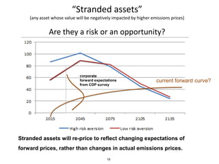 18
Investors have exposure to emissions price risk
• Portfolio construction
• Tilt away from stranded assets e.g. coal and tar
sands
• Governance
• Appropriate, transparent business plan
assumptions about future emissions prices
• Markets
• Hedging requires a forward market in
emissions prices
This recognition has implications for:
 