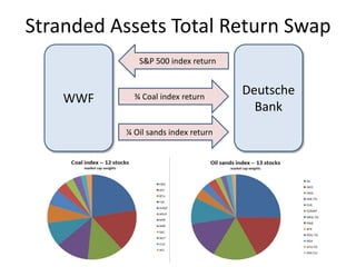 19
“Stranded assets”
(any asset whose value will be negatively impacted by higher emissions prices)
Are they a risk or an opportunity?
Stranded assets will re-price to reflect changing expectations of
forward prices, rather than changes in actual emissions prices.
corporate
forward expectations
from CDP survey
current forward curve?
 
