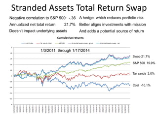 Stranded Assets Total Return Swap
WWF
Deutsche
Bank
¾ Coal index return
¼ Oil sands index return
S&P 500 index return
 