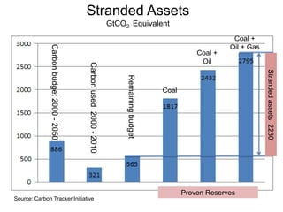 3
Climate Change: Some questions
Is climate change real?
Is uncertainty about climate change real?
Is a devastating natural disaster outside the realm of
possibility?
When, where, or how might a global catastrophe occur?
Does it matter how much carbon dioxide we put into the
atmosphere?
Should adding emissions to the atmosphere be priced
appropriately?
What is the appropriate price for emissions?
 