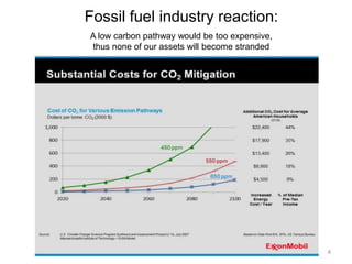 4
Stranded Assets
GtCO2 Equivalent
Carbonbudget2000-2050
Carbonused2000-2010
Remainingbudget
Coal
Coal +
Oil
Coal +
Oil + Gas
Proven Reserves
Strandedassets2230
Source: Carbon Tracker Initiative
 