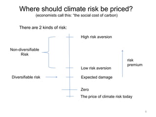 6
Think about dynamic optimization
With Uncertainty, Tipping Points And Nonlinear Responses
 