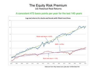 7
Where should climate risk be priced?
(economists call this: “the social cost of carbon)
There are 2 kinds of risk:
High risk aversion
Low risk aversion
Zero
The price of climate risk today
Non-diversifiable
Risk
Diversifiable risk Expected damage
risk
premium
 