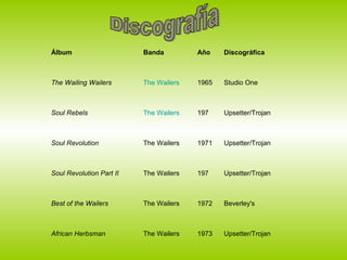Álbum                     Banda         Año    Discográfica



The Wailing Wailers       The Wailers   1965   Studio One



Soul Rebels               The Wailers   197    Upsetter/Trojan



Soul Revolution           The Wailers   1971   Upsetter/Trojan



Soul Revolution Part II   The Wailers   197    Upsetter/Trojan



Best of the Wailers       The Wailers   1972   Beverley's



African Herbsman          The Wailers   1973   Upsetter/Trojan
 