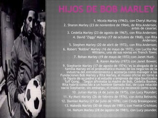 1. Nicola Marley (1963), con Cheryl Murray. 
2. Sharon Marley (23 de noviembre de 1964), de Rita Anderson, 
antes de casarse; 
3. Cedella Marley (23 de agosto de 1967), con Rita Anderson; 
4. David "Ziggy" Marley (17 de octubre de 1968), con Rita 
Anderson; 
5. Stephen Marley (20 de abril de 1972), con Rita Anderson; 
6. Robert "Robbie" Marley (16 de mayo de 1972), con Lucille Pat 
Williams, una de sus novias en Trench Town; 
7. Rohan Marley (19 de mayo de 1972) con Janet Hunt.10 
8. Karen Marley (1973) con Janet Bowen; 
9. Stephanie Marley (17 de agosto de 1974);"es la abogada de la 
familia Marley en el problemático mundo de los negocios de la 
industria del entretenimiento y aconseja como mánager a las 
Fundaciones Bob Marley y Rita Marley, al museo oficial en torno a 
la figura de su padre y al estudio y empresa de ropa bautizados 
Tuff Gong.11 "Según afirmaba la madre de Bob, Cedella Booker, 
Rita habría conocido a un hombre llamado Ital, de cuya relación 
nació Stephanie; sin embargo, el músico la reconoció como suya. 
10. Julian Marley (4 de junio de 1975), con Lucy Pounder; 
11. Ky-Mani Marley (26 de febrero de 1976), con Anita Belnavis; 
12. Damian Marley (21 de julio de 1978), con Cindy Breakspeare; 
13. Makeda Marley (30 de mayo de 1981), con Yvette Crichton; 
14. Nahum Marley (28 de agosto de 1981), con Lucy pounder. 
 