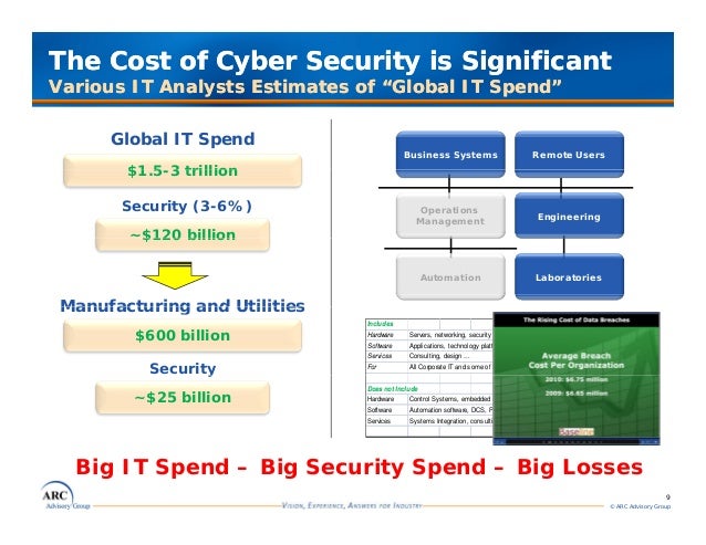 cyber security presentation