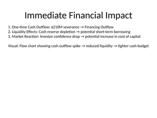 Financing Outflow Cashflow_Budgeting and planning.for profit pptx | PPTX