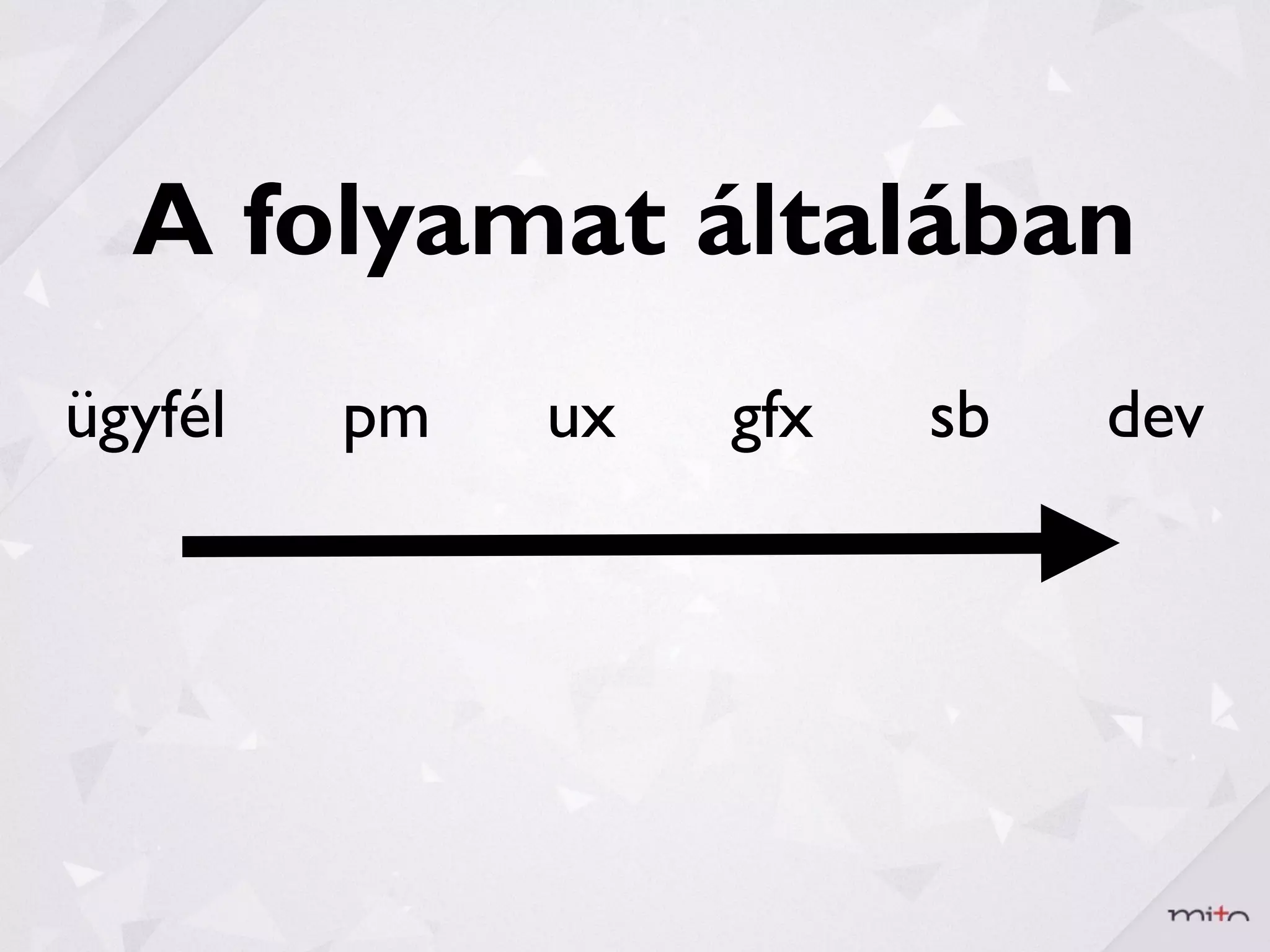 A folyamat általában
ügyfél   pm   ux   gfx   sb   dev
 