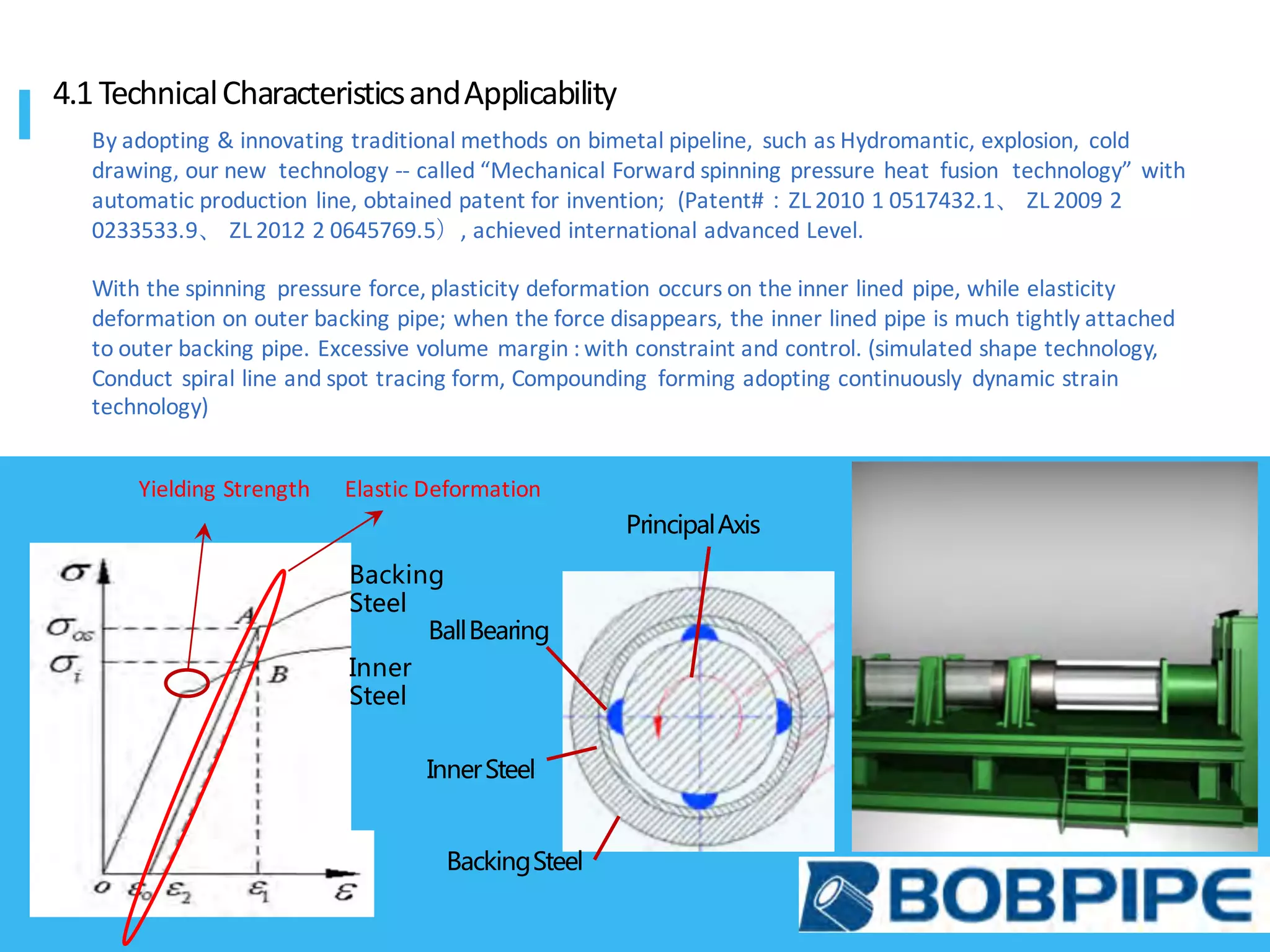 4.1	Technical	Characteristics	and	Applicability
BackingSteel
InnerSteel
BallBearing
PrincipalAxis
Backing
Steel
Inner
Steel
By	adopting	&	innovating	traditional	methods	on	bimetal	pipeline,	 such	as	Hydromantic,	explosion,	 cold	
drawing,	our	new		technology	-- called	“Mechanical	Forward	spinning	pressure	heat		fusion		technology”	with	
automatic	production	line,	obtained	patent	for	invention;		(Patent#：ZL	2010	1	0517432.1、 ZL	2009	2	
0233533.9、 ZL	2012	2	0645769.5）,	achieved	international	advanced	Level.
With	the	spinning	 pressure	force,	plasticity	deformation	occurs	on	the	inner	lined	pipe,	while	elasticity	
deformation	on	outer	backing	pipe;	when	the	force	disappears,	the	inner	lined	pipe	is	much	tightly	attached	
to	outer	backing	pipe.	Excessive	volume	margin	:	with	constraint	and	control.	(simulated	shape	technology,	
Conduct	spiral	line	and	spot	tracing	form,	Compounding	 forming	adopting	continuously	 dynamic	strain	
technology)
Yielding	Strength Elastic Deformation
 