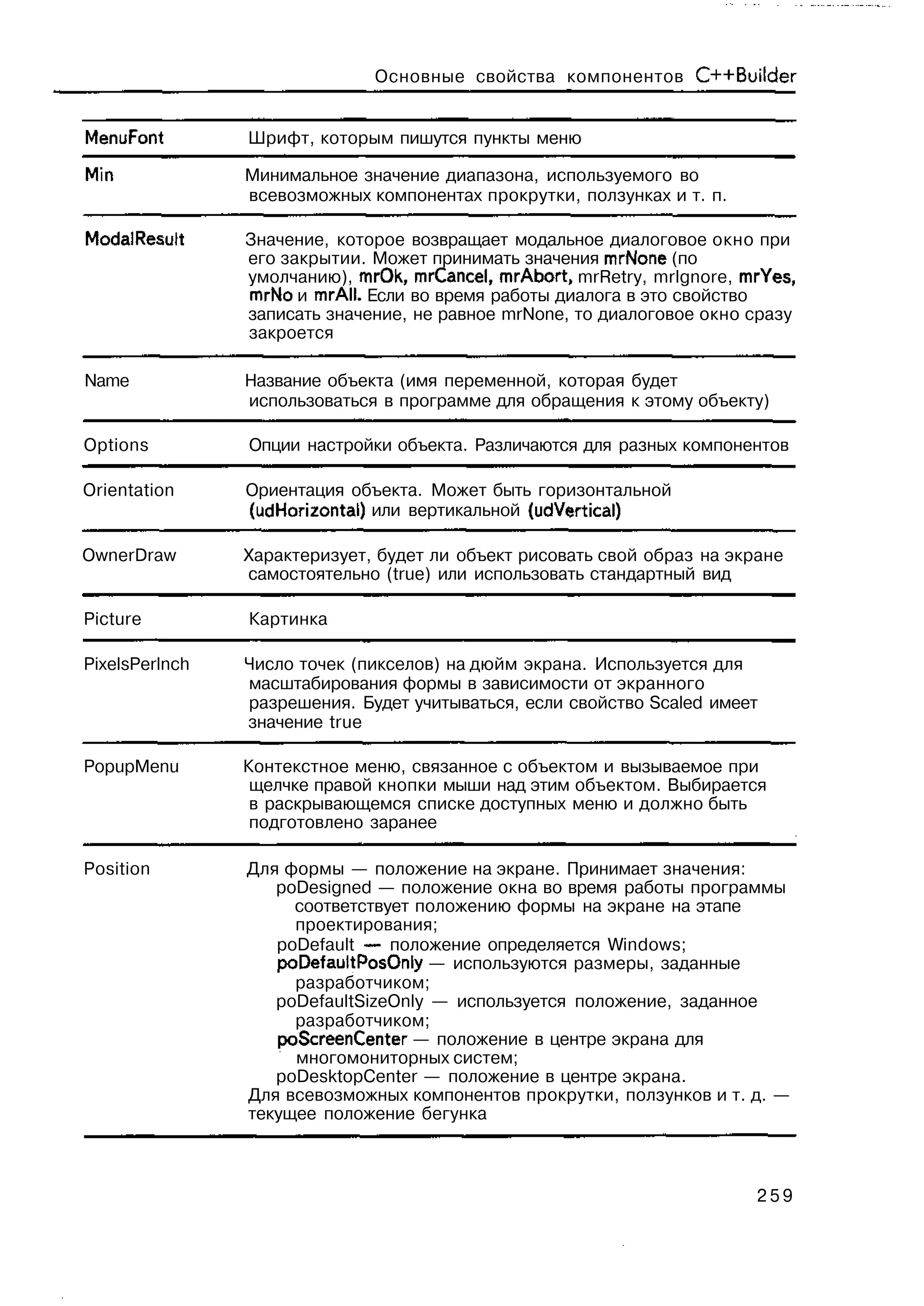 Основные свойства компонентов C++Bui!der


MenuFont        Шрифт, которым пишутся пункты меню

Min             Минимальное значение диапазона, используемого во
                всевозможных компонентах прокрутки, ползунках и т. п.

ModalResult     Значение, которое возвращает модальное диалоговое окно при
                его закрытии. Может принимать значения mrNone (по
                умолчанию), mrOk, mrCancel, mrAbort, mrRetry, mrlgnore, mrYes,
                mrNo и mrAII. Если во время работы диалога в это свойство
                записать значение, не равное mrNone, то диалоговое окно сразу
                закроется

Name            Название объекта (имя переменной, которая будет
                использоваться в программе для обращения к этому объекту)

Options         Опции настройки объекта. Различаются для разных компонентов

Orientation     Ориентация объекта. Может быть горизонтальной
                (udHorizontal) или вертикальной {udVertical)

OwnerDraw       Характеризует, будет ли объект рисовать свой образ на экране
                самостоятельно (true) или использовать стандартный вид

Picture         Картинка

PixelsPerlnch   Число точек (пикселов) на дюйм экрана. Используется для
                масштабирования формы в зависимости от экранного
                разрешения. Будет учитываться, если свойство Scaled имеет
                значение true

PopupMenu       Контекстное меню, связанное с объектом и вызываемое при
                 щелчке правой кнопки мыши над этим объектом. Выбирается
                 в раскрывающемся списке доступных меню и должно быть
                 подготовлено заранее

Position        Для формы — положение на экране. Принимает значения:
                   poDesigned — положение окна во время работы программы
                     соответствует положению формы на экране на этапе
                     проектирования;
                   poDefault — положение определяется Windows;
                   роDefaultPosOnly — используются размеры, заданные
                     разработчиком;
                   poDefaultSizeOnly — используется положение, заданное
                     разработчиком;
                   poScreenCenter — положение в центре экрана для
                     многомониторных систем;
                   poDesktopCenter — положение в центре экрана.
                Для всевозможных компонентов прокрутки, ползунков и т. д. —
                текущее положение бегунка



                                                                         259
 