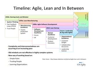 Timeline:	
  Agile,	
  Lean	
  and	
  In	
  Between	
  
1950s:	
  Deming	
  Cycle	
  and	
  Mindset	
  
•  System	
  Thinking	
  
•  Fast	
  Feedback	
  
Loops	
  (PDCA)	
  
•  Trust	
  People	
  
1970s:	
  Lean	
  Manufacturing	
  
•  Manufacturing	
  
Excellence	
  
•  Toyota	
  
Produc/on	
  
System	
  
1990s:	
  Agile	
  SoXware	
  Development	
  
•  SoXware	
  
Development	
  
Excellence	
  
•  Scrum	
  
•  XP	
  
2010:	
  Lean	
  Startup	
  
•  Market	
  
Excellence	
  
•  Customer	
  
Development	
  
•  Product	
  
Discovery	
  
Future:	
  Leadership	
  
&	
  Org-­‐wide	
  Agility	
  
•  OrganizaJonal	
  
Excellence	
  
•  Customer	
  
Delight	
  
•  Collabora/ve	
  
Structures	
  
•  Leadership	
  
Science	
  
Complex	
  
Domains	
  
	
  
§  Complexity	
  and	
  Interconnectedness	
  are	
  
occurring	
  at	
  an	
  increasing	
  pace	
  
§  Old	
  mindsets	
  are	
  not	
  eﬀecJve	
  in	
  highly	
  complex	
  systems	
  
§  New	
  way	
  of	
  working	
  based	
  on:	
  
§  Simple	
  Rules	
  
§  Trus/ng	
  People	
  
§  Learning	
  Organiza/ons	
  
Complicated	
  
Domains	
  
	
  
New	
  
Mindset	
  
Peter	
  Green	
  -­‐	
  hGp://www.slideshare.net/tptman/agile-­‐lean-­‐and-­‐in-­‐between	
  	
  
 