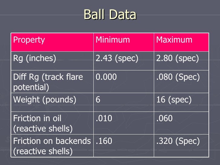 Bowling Ball Simulator Results Bowling Ball Simulator Results
