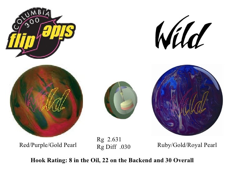 Results Bowling Ball Results Bowling Ball