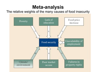 Carrying out scale-relevant collaborative research on drivers of change lessons and insight from SAFMA and other initiatives