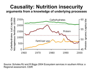 Carrying out scale-relevant collaborative research on drivers of change lessons and insight from SAFMA and other initiatives