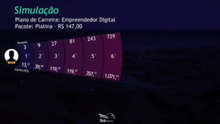 Simulação
Plano de Carreira: Empreendedor Digital
Pacote: Platina – R$ 147,00
 