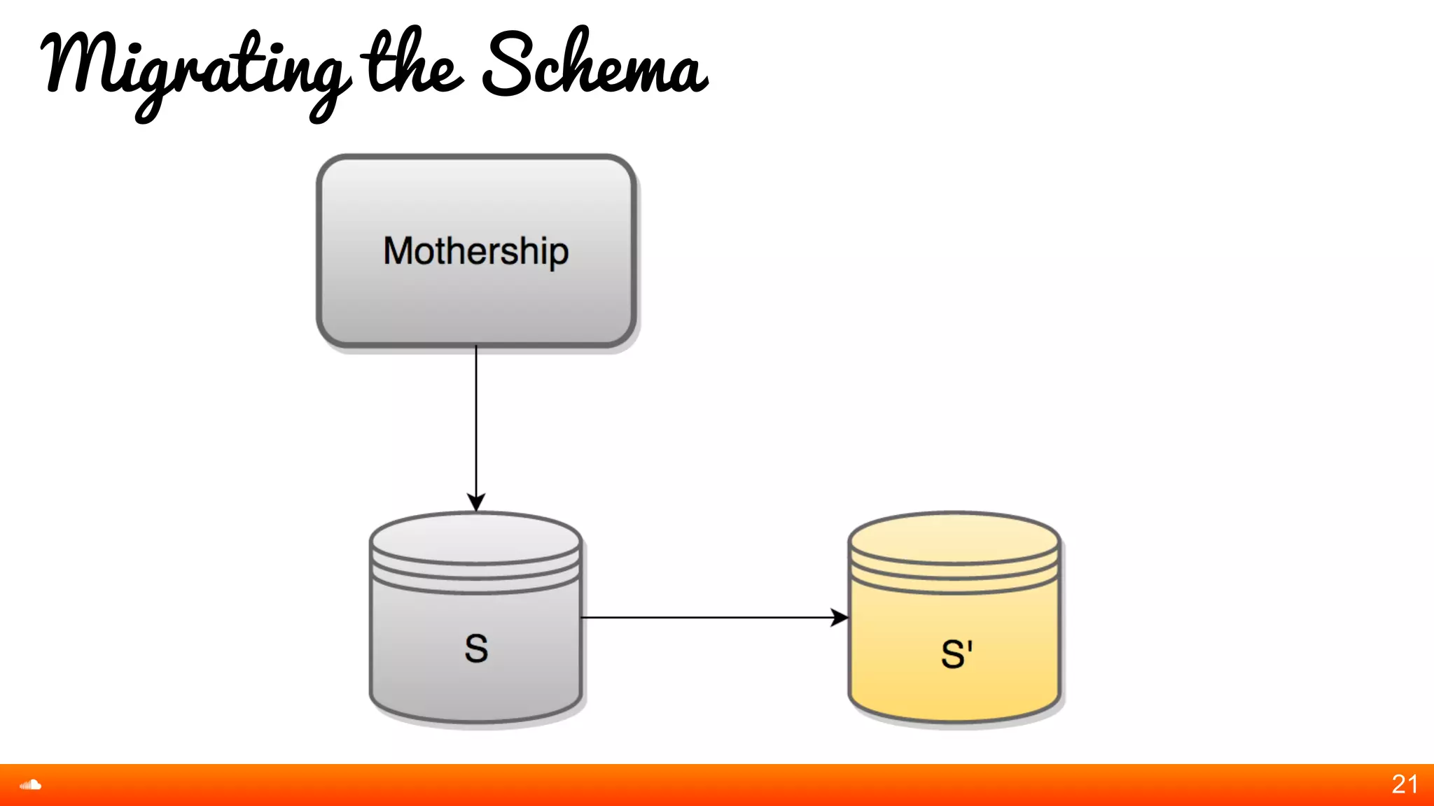 Migrating the Schema
21
 