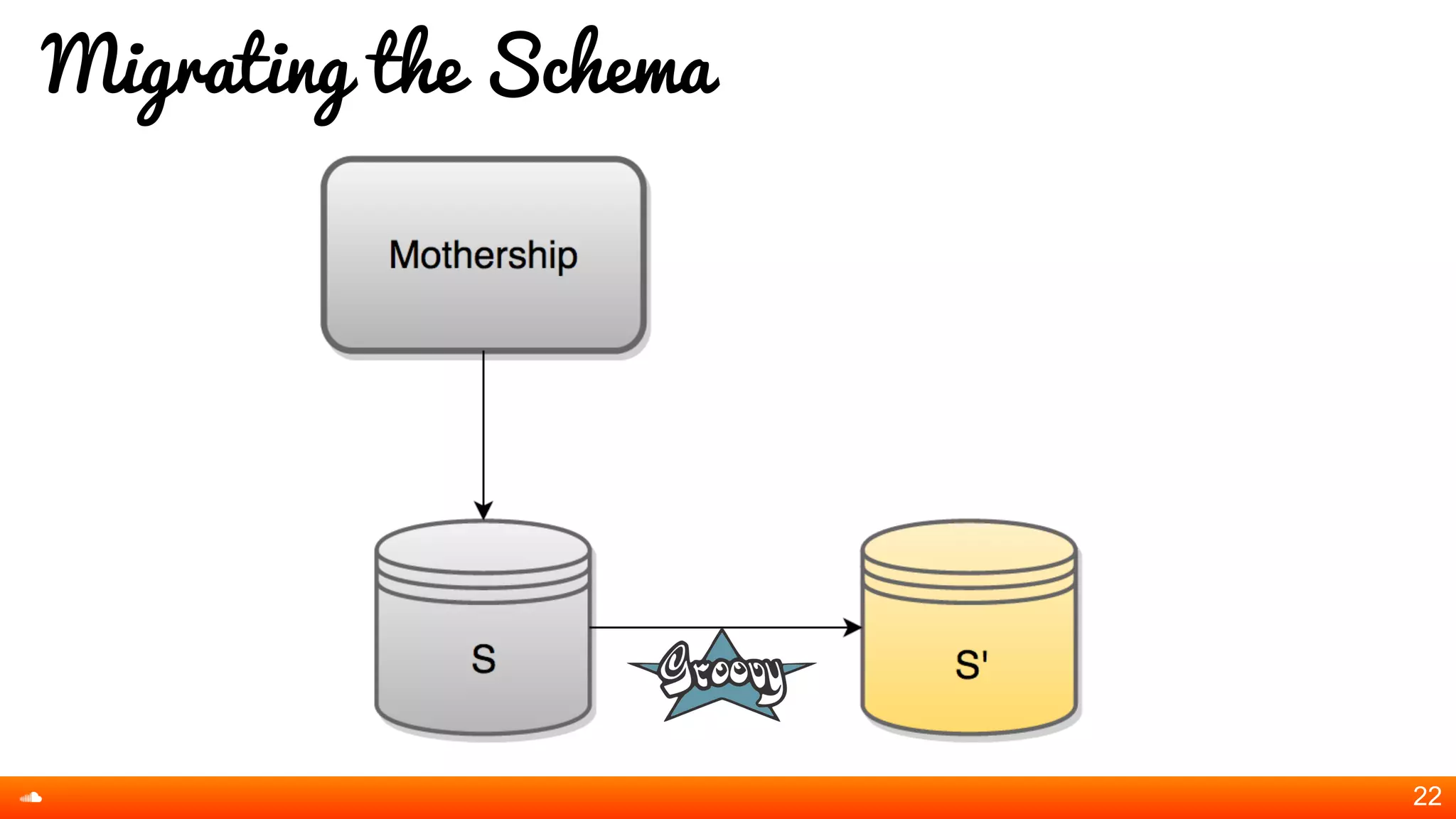Migrating the Schema
22
 