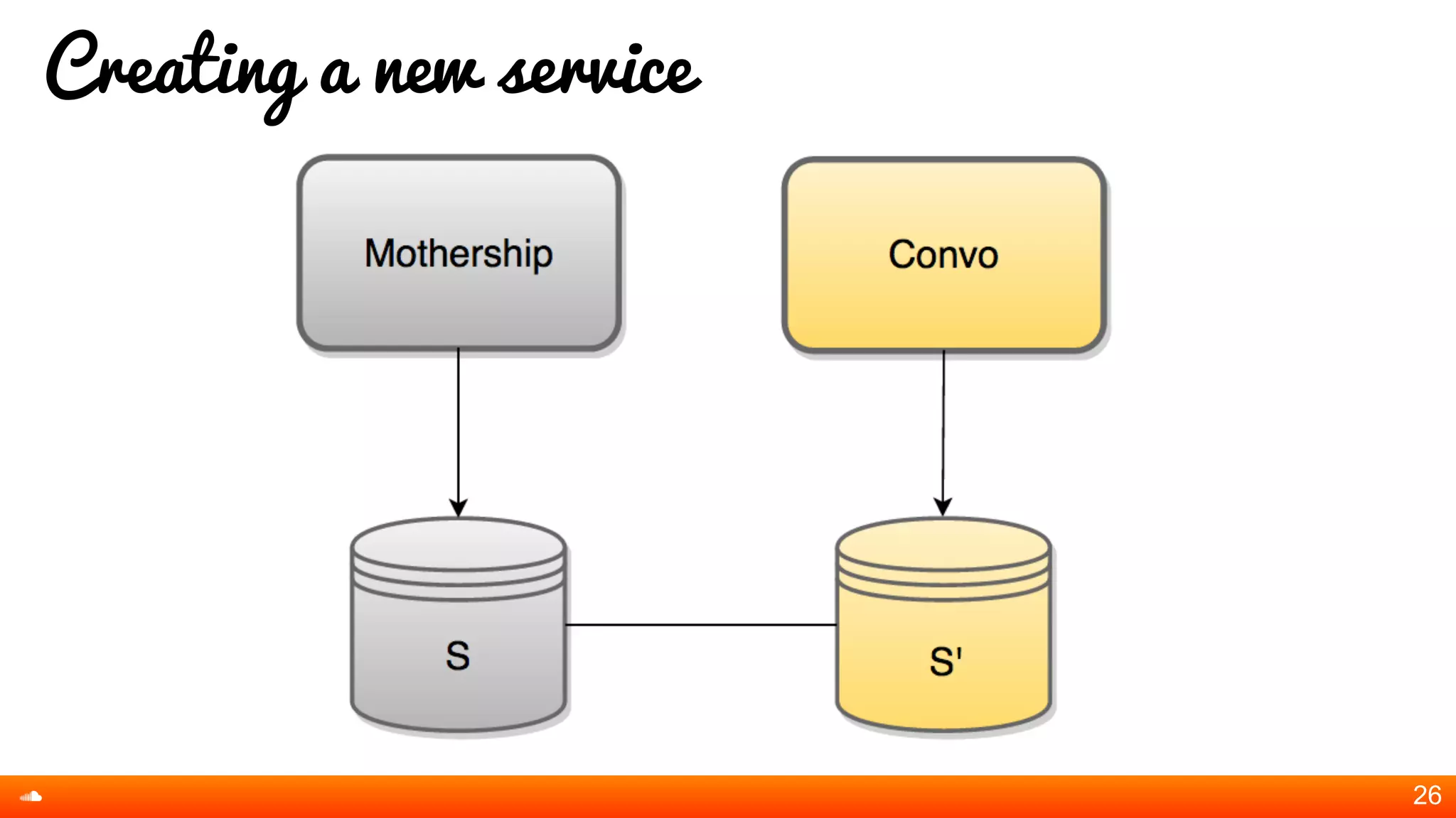 Creating a new service
26
 