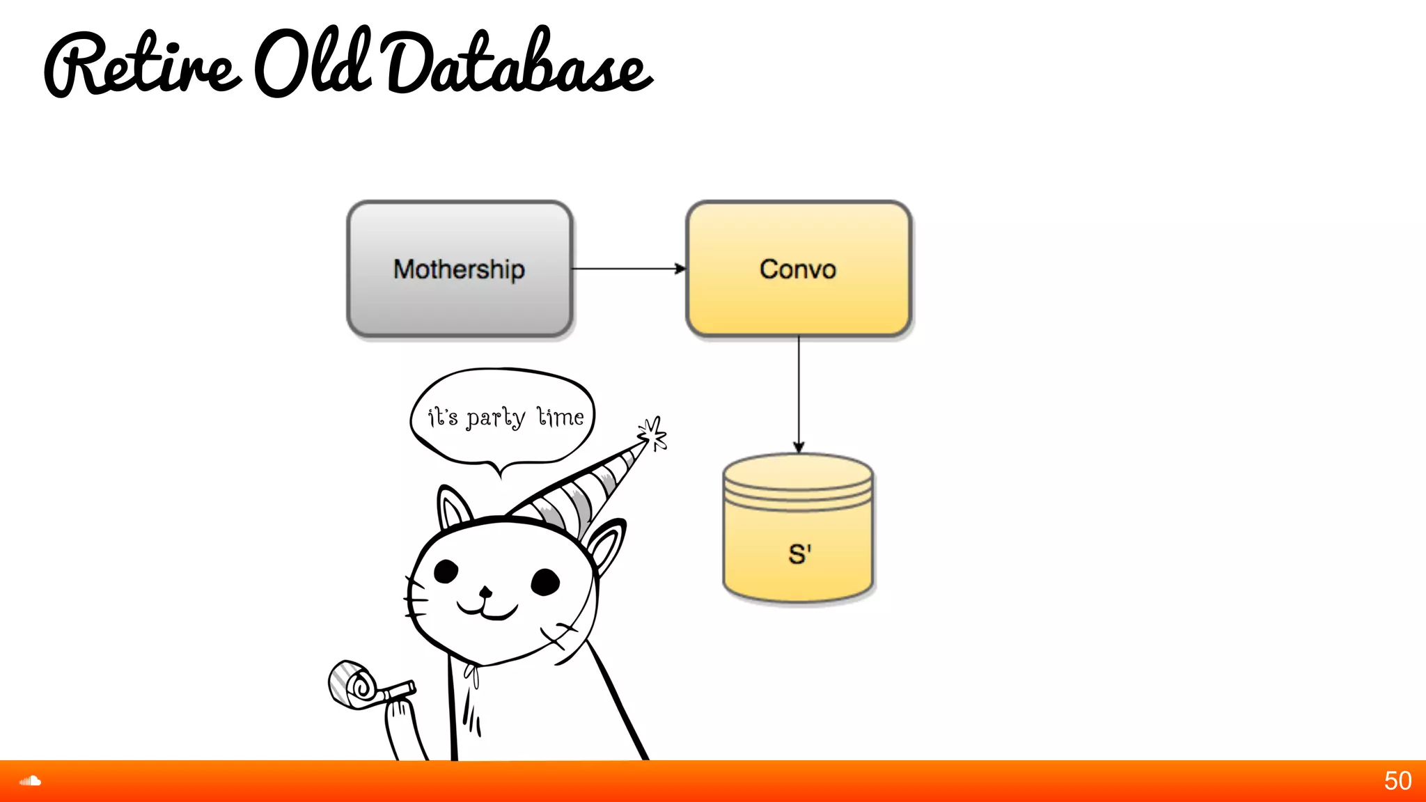 Retire Old Database
50
 