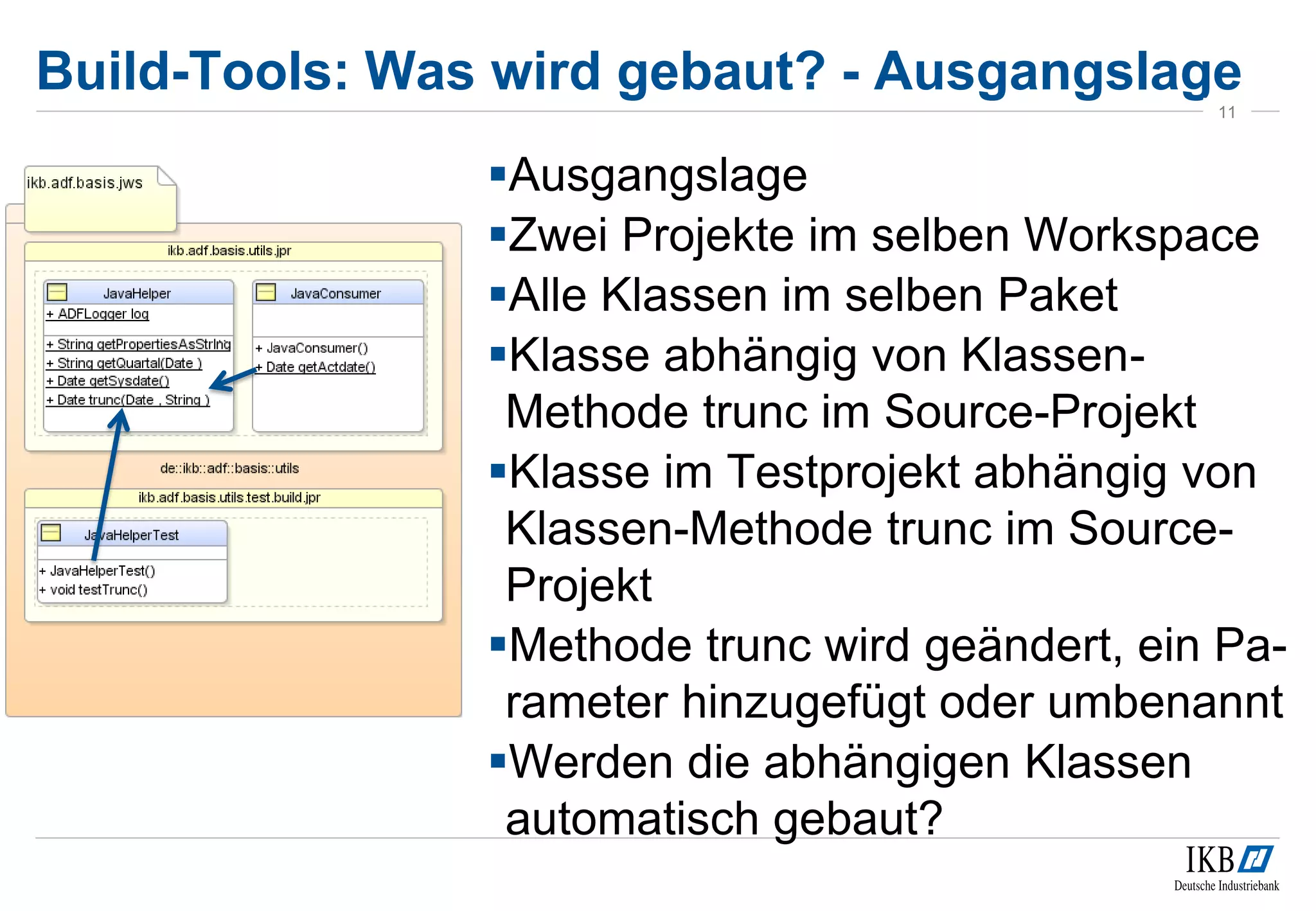 Build-Tools: Was wird gebaut? - Ausgangslage
Ausgangslage
Zwei Projekte im selben Workspace
Alle Klassen im selben Paket
Klasse abhängig von Klassen-
Methode trunc im Source-Projekt
Klasse im Testprojekt abhängig von
Klassen-Methode trunc im Source-
Projekt
Methode trunc wird geändert, ein Pa-
rameter hinzugefügt oder umbenannt
Werden die abhängigen Klassen
automatisch gebaut?
11
 