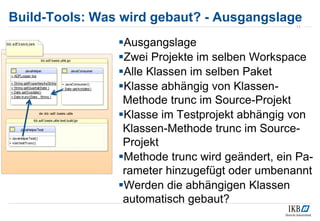 Build-Tools: Was wird gebaut? - Ausgangslage
Ausgangslage
Zwei Projekte im selben Workspace
Alle Klassen im selben Paket
Klasse abhängig von Klassen-
Methode trunc im Source-Projekt
Klasse im Testprojekt abhängig von
Klassen-Methode trunc im Source-
Projekt
Methode trunc wird geändert, ein Pa-
rameter hinzugefügt oder umbenannt
Werden die abhängigen Klassen
automatisch gebaut?
11
 