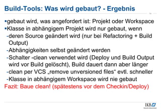 Build-Tools: Was wird gebaut? - Ergebnis
gebaut wird, was angefordert ist: Projekt oder Workspace
Klasse in abhängigem Projekt wird nur gebaut, wenn
-deren Source geändert wird (nur bei Refactoring + Build
Output)
-Abhängigkeiten selbst geändert werden
-Schalter -clean verwendet wird (Deploy und Build Output
wird vor Build gelöscht), Build dauert dann aber länger
-clean per VCS „remove unversioned files“ evtl. schneller
-Klasse in abhängigem Workspace wird nie gebaut
Fazit: Baue clean! (spätestens vor dem Checkin/Deploy)
14
 