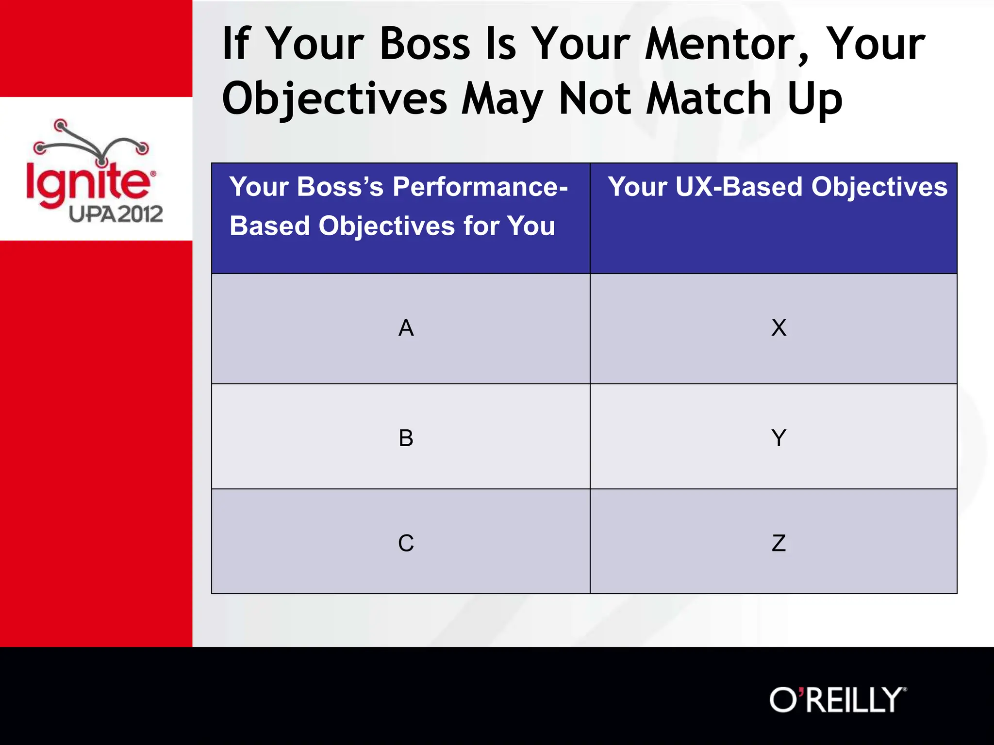 If Your Boss Is Your Mentor, Your
Objectives May Not Match Up
Your Boss’s Performance-   Your UX-Based Objectives
Based Objectives for You


            A                         X



            B                         Y



           C                          Z
 