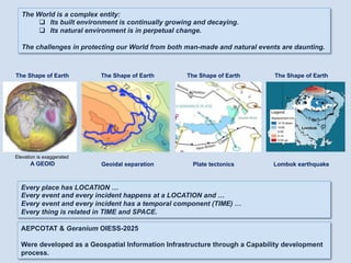 Every place has LOCATION …
Every event and every incident happens at a LOCATION and …
Every event and every incident has a temporal component (TIME) …
Every thing is related in TIME and SPACE.
The World is a complex entity:
q  Its built environment is continually growing and decaying.
q  Its natural environment is in perpetual change.
The challenges in protecting our World from both man-made and natural events are daunting.
AEPCOTAT & Geranium OIESS-2025
Were developed as a Geospatial Information Infrastructure through a Capability development
process.
The Shape of Earth
A GEOID
The Shape of Earth
Geoidal separation
The Shape of Earth
Lombok earthquake
The Shape of Earth
Plate tectonics
Elevation is exaggerated
 