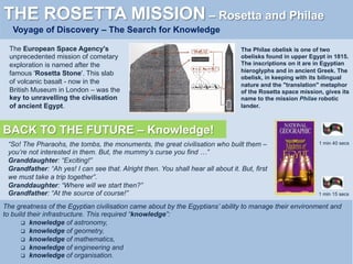 THE ROSETTA MISSION – Rosetta and Philae
Voyage of Discovery – The Search for Knowledge
The Philae obelisk is one of two
obelisks found in upper Egypt in 1815.
The inscriptions on it are in Egyptian
hieroglyphs and in ancient Greek. The
obelisk, in keeping with its bilingual
nature and the "translation" metaphor
of the Rosetta space mission, gives its
name to the mission Philae robotic
lander.
The European Space Agency's
unprecedented mission of cometary
exploration is named after the
famous 'Rosetta Stone'. This slab
of volcanic basalt - now in the
British Museum in London – was the
key to unravelling the civilisation
of ancient Egypt.
“So! The Pharaohs, the tombs, the monuments, the great civilisation who built them –
you’re not interested in them. But, the mummy’s curse you find …”
Granddaughter: “Exciting!”
Grandfather: “Ah yes! I can see that. Alright then. You shall hear all about it. But, first
we must take a trip together”.
Granddaughter: “Where will we start then?”
Grandfather: “At the source of course!”
The greatness of the Egyptian civilisation came about by the Egyptians’ ability to manage their environment and
to build their infrastructure. This required “knowledge”:
q  knowledge of astronomy,
q  knowledge of geometry,
q  knowledge of mathematics,
q  knowledge of engineering and
q  knowledge of organisation.
BACK TO THE FUTURE – Knowledge!
1 min 40 secs
1 min 15 secs
 
