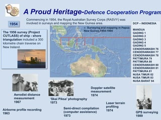 v  Surveying and mapping in Papua
New Guinea 1954-1994
DCP – INDONESIA
MANDUA
GADING 1
GADING 2
GADING 3
GADING 4
GADING 5
CENDERAWASIH 76
CENDERAWASIH 77
CENDERAWASIH 78
PATTIMURA 79
PATTIMURA 80
CENDERAWASIH 80
CENDERAWASIH 81
PATTIMURA 81
NUSA TIMUR 82
NUSA TIMUR 83
NUSA BARAT 84
Airborne profile recording
1963
Aerodist distance
measurement
1967
Doppler satellite
measurement
1974
‘Skai Piksa’ photography
1973 Laser terrain
profiling
1974
Semi-direct compilation
(computer assistance)
1973
GPS surveying
1989
1954
Commencing in 1954, the Royal Australian Survey Corps (RASVY) was
involved in surveys and mapping the New Guinea area.
A Proud Heritage-Defence Cooperation Program
The 1956 survey (Project
CUTLASS) of ship - shore
triangulation included a 300
kilometre chain traverse on
New Ireland.
 