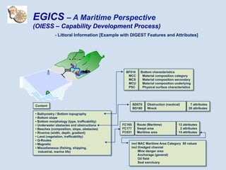 • Bathymetry / Bottom topography
• Bottom slope
• Bottom morphology (type, trafficability)
• Underwater obstacles and obstructions
• Beaches (composition, slope, obstacles)
• Riverine (width, depth, gradient)
• Land (vegetation, trafficability)
• Q-Routes
• Magnetic
• Miscellaneous (fishing, shipping,
industrial, marine life)
Content
Bottom characteristics
Material composition category
Material composition secondary
Material composition underlying
Physical surface characteristics
BF010
MCC
MCS
MCU
PSC
7 attributes
20 attributes
Obstruction (nautical)
Wreck
BD070
BD180
13 attributes
2 attributes
14 attributes
Route (Maritime)
Swept area
Maritime area
FC165
FC177
FC031
incl MAC Maritime Area Category 80 values
incl Dredged channel
Mine danger area
Anchorage (general)
Oil field
Seal sanctuary
- Littoral Information [Example with DIGEST Features and Attributes]
EGICS – A Maritime Perspective
(OIESS – Capability Development Process)
 