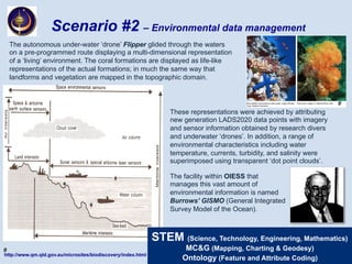 #	
Scenario #2 – Environmental data management
The autonomous under-water ‘drone’ Flipper glided through the waters
on a pre-programmed route displaying a multi-dimensional representation
of a ‘living’ environment. The coral formations are displayed as life-like
representations of the actual formations; in much the same way that
landforms and vegetation are mapped in the topographic domain.
STEM (Science, Technology, Engineering, Mathematics)
MC&G (Mapping, Charting & Geodesy)
Ontology (Feature and Attribute Coding)
The facility within OIESS that
manages this vast amount of
environmental information is named
Burrows’ GISMO (General Integrated
Survey Model of the Ocean).
These representations were achieved by attributing
new generation LADS2020 data points with imagery
and sensor information obtained by research divers
and underwater ‘drones’. In addition, a range of
environmental characteristics including water
temperature, currents, turbidity, and salinity were
superimposed using transparent ‘dot point clouds’.
http://www.qm.qld.gov.au/microsites/biodiscovery/index.html
#	
 