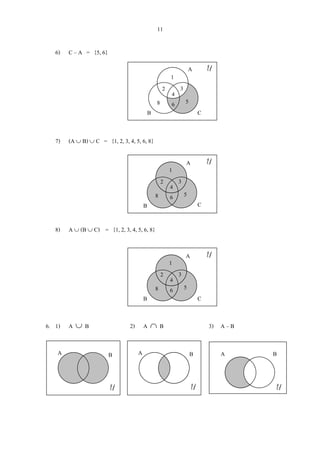 11
6) C – A = {5, 6}
7) (A ∪ B) ∪ C = {1, 2, 3, 4, 5, 6, 8}
8) A ∪ (B ∪ C) = {1, 2, 3, 4, 5, 6, 8}
6. 1) A ∪ B 2) A ∩ B 3) A – B
1
2 3
4
568
A
B C
U
1
2 3
4
568
A
B C
U
1
2 3
4
568
A
B C
U
A B
U U
A BA B
U
 