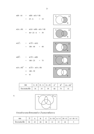 21
n(B – A) = n(B) – n(A ∩ B)
= 25 – 6 = 19
n(A ∪ B) = n(A) + n(B) – n(A ∩ B)
= 40 + 25 – 6 = 59
n(A′) = n(U ) – n(A)
= 100 – 40 = 60
n(B′) = n(U ) – n(B)
= 100 – 25 = 75
n(A ∪ B)′ = n(U ) – n(A ∪ B)
= 100 – 59
= 41
เซต A – B B – A A ∪ B A′ B′ (A ∪ B)′
จํานวนสมาชิก 34 19 59 60 75 41
6.
กําหนดจํานวนสมาชิกของเซตตาง ๆ ในแผนภาพดังตาราง
เซต U A B C A ∩ B A ∩ C B ∩ C A ∩ B ∩ C
จํานวนสมาชิก 50 25 20 30 12 15 10 5
UA
B
UA
B
UA
B
UA B
C
UA
B
UA
B
 