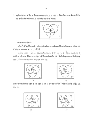 5
2. จงเขียนจํานวน 4 ถึง 10 ในแผนภาพแทนเซต A, B และ C โดยใหผลรวมของจํานวนที่เปน
สมาชิกในแตละเซตเทากับ 30 และอธิบายวิธีการหาคําตอบ
แนวทางการหาคําตอบ
จากเงื่อนไขที่โจทยกําหนดวา แตละเซตตองมีผลรวมของจํานวนที่เปนสมาชิกของเซต เทากับ 30
ดังนั้นสามารถหาเซต A, B, C ไดดังนี้
จากแผนภาพพบวา เซต A ประกอบดวยสมาชิก 2 ตัว คือ 1, 2 ซึ่งมีผลรวมเทากับ 3
แตเงื่อนไขตองการใหมีผลรวมของจํานวนที่เปนสมาชิกเทากับ 30 ดังนั้นตองหาสมาชิกที่เหลือของ
เซต A ซึ่งมีผลรวมเทากับ 27 ดังรูป (1) หรือ (2)
(1) (2)
สวนการหาสมาชิกของ เซต B และ เซต C ก็ทําไดในทํานองเดียวกัน โดยจะไดคําตอบ ดังรูป (3)
หรือ (4)
(3) (4)
A B
C
1
2
3
U
A B
C
10
1
58
6
9
2
4
7
3
U
A B
C
10
1
7
8 6
9
2
4 3
U
5
A B
C
10
1
8
9
2
U
A B
C
10
1
8
9
2
U
 