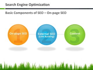 Search	
  Engine	
  Op;miza;on	
  

Basic	
  Components	
  of	
  SEO	
  –	
  On-­‐page	
  SEO	
  




            1 2 3   ...