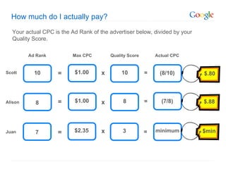 How much do I actually pay?
  Your actual CPC is the Ad Rank of the advertiser below, divided by your
  Quality Score.

         Ad Rank         Max CPC         Quality Score       Actual CPC


Scott      10       =     $1.00      x        10         =    (8/10)        $.80




Alison     8        =     $1.00      x        8          =     (7/8)        $.88




Juan       7        =     $2.35      x        3          =   minimum        $min
 