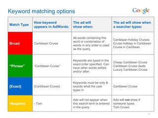 Keyword matching options
             How keyword           The ad will                   The ad will show when
Match Type
             appears in AdWords:   show when:                    a searcher types:


                                   All words containing this
                                                                 Caribbean holiday Cruises
                                   word or combination of
Broad        Caribbean Cruise
                                   words in any order is used
                                                                 Cruise holiday in Caribbean
                                                                 Cruise in Carribean
                                   as the query.


                                   Keywords are typed in the
                                                                 Cheap Caribbean Cruise
                                   exact order specified. Can
“Phrase”     “Caribbean Cruise”
                                   have other words before
                                                                 Caribbean Cruise deals
                                                                 Luxury Caribbean Cruise
                                   and/or after.


                                   Keywords must be only &
[Exact]      [Caribbean Cruise]    exactly what the user         Caribbean Cruise
                                   types in


                                   Ads will not appear when      Add will not show if
-Negative    - Tom                 this search term is entered   someone types:
                                   in the query                  Tom Cruise

                                                                                           32
 